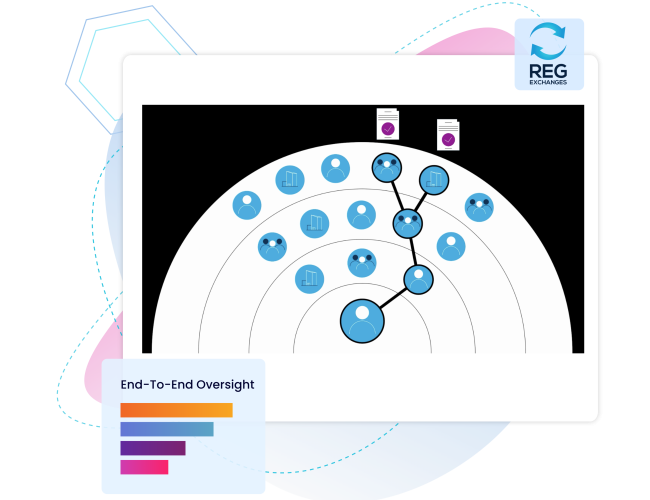 REG Exchanges